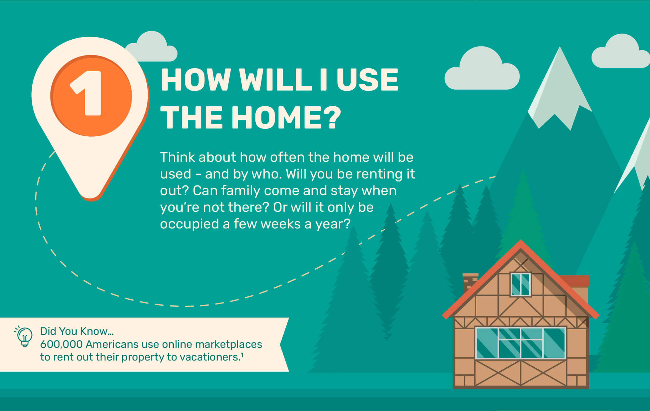 1. How Will I Use the Home? Think about how often the home will be used - and by who. Will you be renting it out? Can family come and stay when you’re not there? Or will it only be occupied a few weeks a year? Did You Know 600,000 Americans use online marketplaces to rent out their property to vacationers. Source 1.