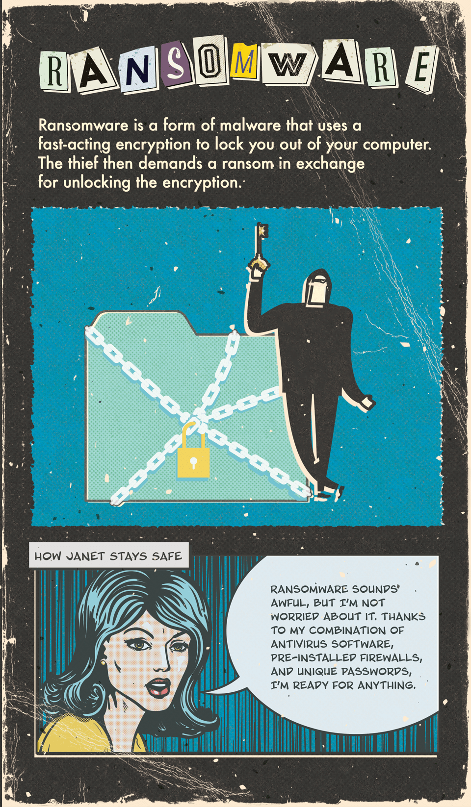 Ransomware. Ransomware is a form of malware that uses a fast-acting encryption to lock you out of your computer. The theif then demands a ransom in exchange for unlocking the encryption. How Janet stays safe. Ransomware sounds awful, but I'm not worried about it. Thanks to my combination of antivirus software, pre-installed firewalls, and unique passwords, I'm ready for anything.