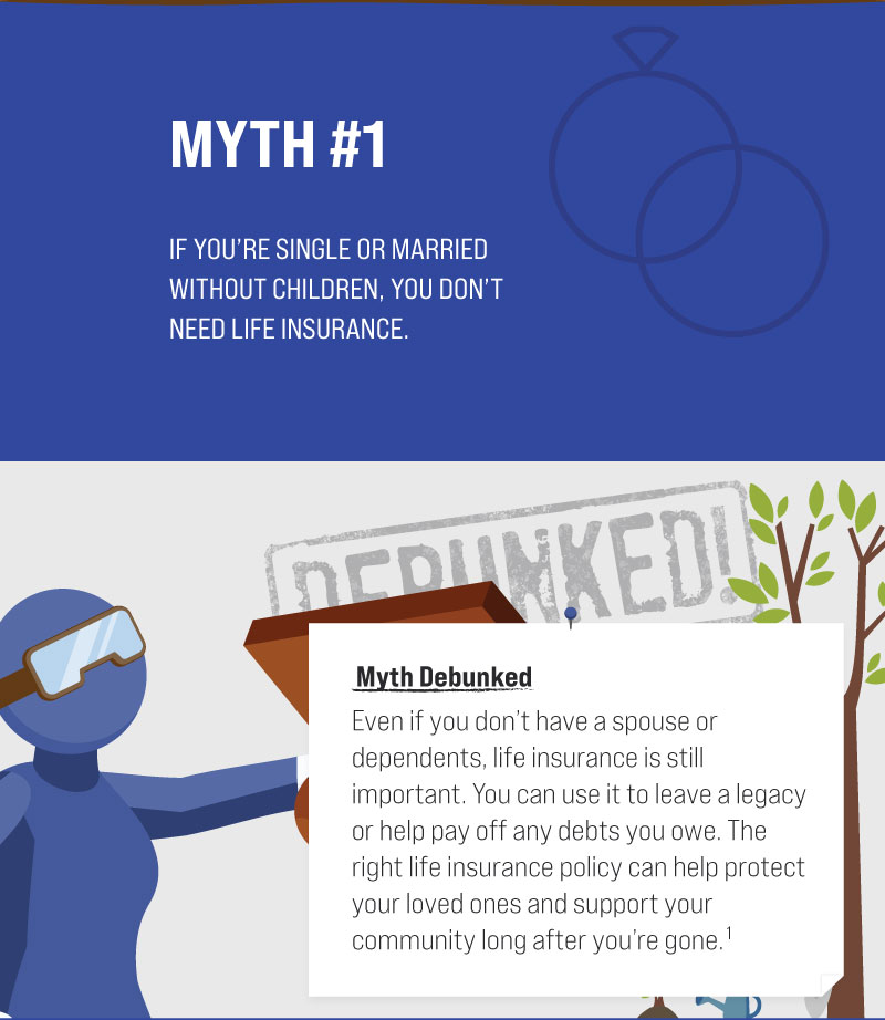 Myth #1: If you’re single or married without children, you don’t need life insurance. Myth Debunked. Even if you don’t have a spouse or dependents, life insurance is still important. You can use it to leave a legacy or to help pay off any debts you owe. The right life insurance policy can help you protect your loved ones and support your community long after you’re gone. (1)