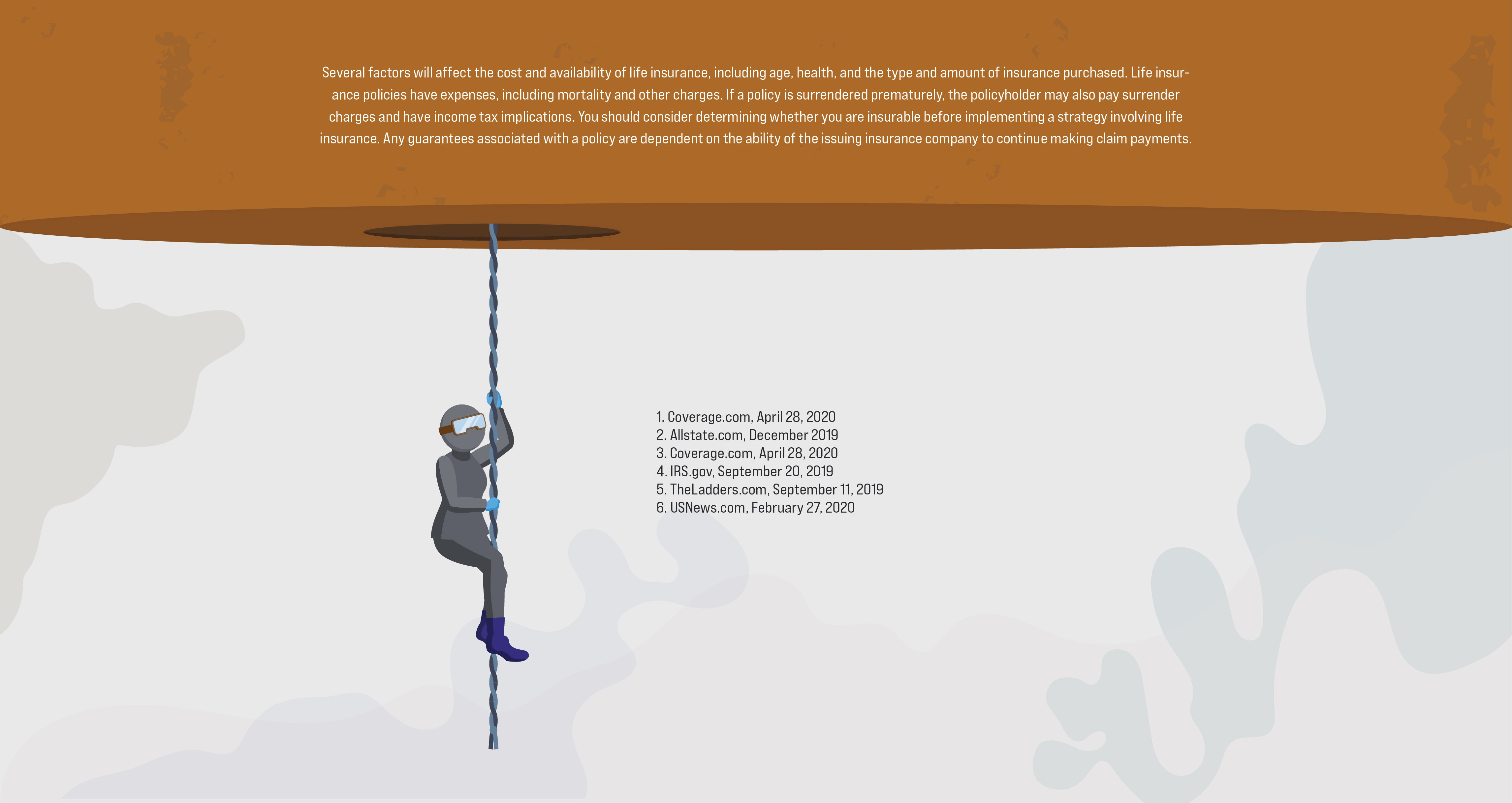 Several factors will affect the cost and availability of life insurance, including age, health, and the type and amount of insurance purchased. Life insurance policies have expenses, including mortality and other charges. If a policy is surrendered prematurely, the policyholder may also pay surrender charges and have income tax implications. You should consider determining whether you are insurable before implementing a strategy involving life insurance. Any guarantees associated with a policy are dependent on the ability of the issuing insurance company to continue making claim payments. 1. Coverage.com, April 28, 2020. 2. Allstate.com, December 2019. 3. Coverage.com, April 28, 2020. 4. IRS.gov, September 20, 2019. 5. TheLadders.com, September 11, 2019. 6. USNews.com, February 27, 2020.