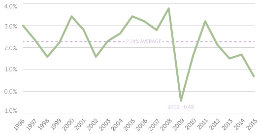 Inflation in Perspective