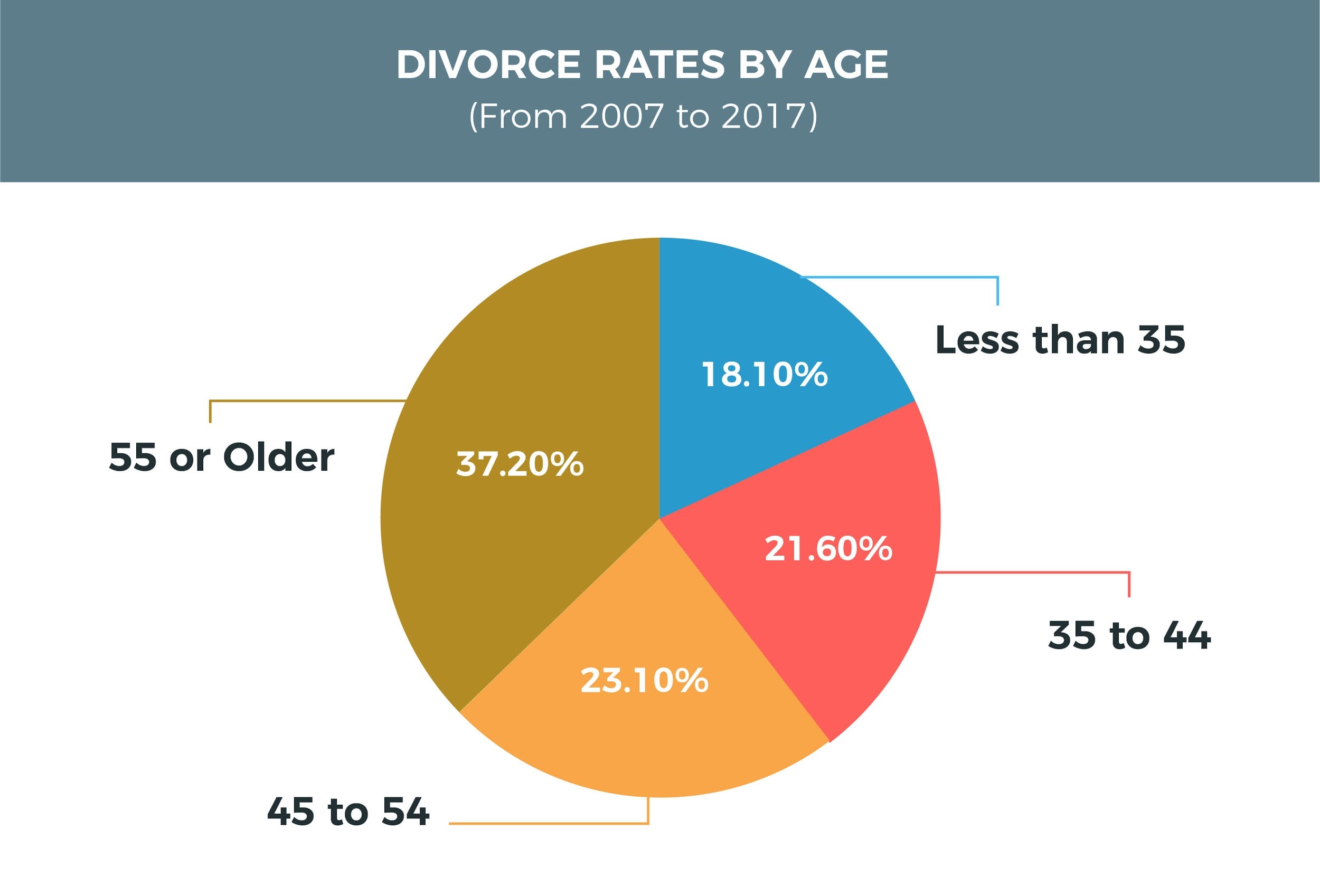 Average Interest Rate